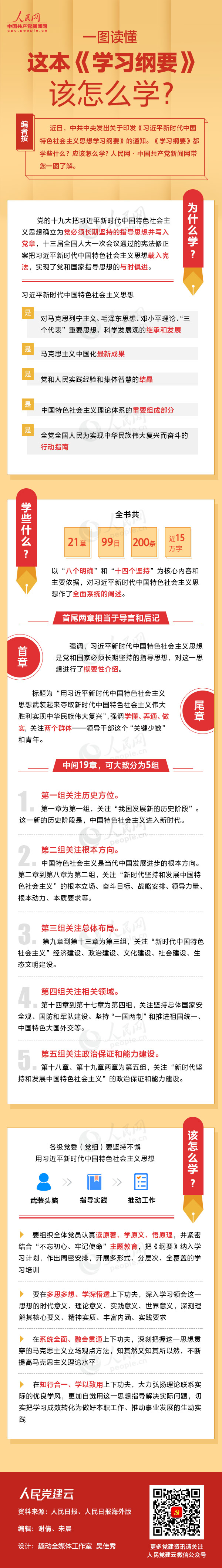 一图读懂这本《学习纲要》该怎么学？